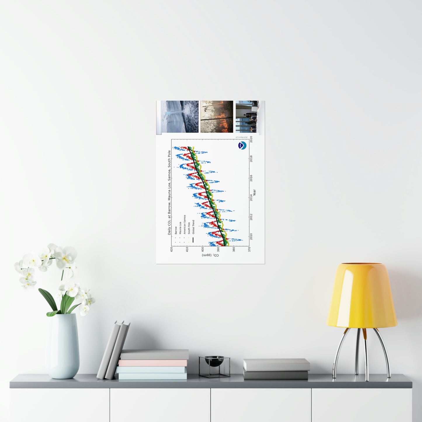 Premium Matte vertical posters - Made in USA in 1 day - The Keeling CO2 curve causing Global Warming - which causes Polar melting, more fires and Trumps empty chair on the G7 Climate Chnange meeting in France - Green Forest Home