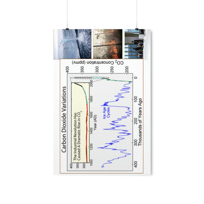 Premium Matte vertical posters - Made in USA in 1 day - The Keeling CO2 curve (and more) causing Global Warming - which causes Polar melting, more fires and Trumps empty chair on the G7 Climate Chnange meeting in France - Green Forest Home