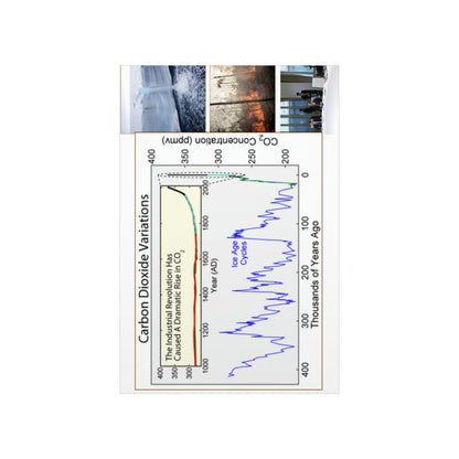 Premium Matte vertical posters - Made in USA in 1 day - The Keeling CO2 curve (and more) causing Global Warming - which causes Polar melting, more fires and Trumps empty chair on the G7 Climate Chnange meeting in France - Green Forest Home