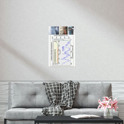 Premium Matte vertical posters - Made in USA in 1 day - The Keeling CO2 curve (and more) causing Global Warming - which causes Polar melting, more fires and Trumps empty chair on the G7 Climate Chnange meeting in France - Green Forest Home