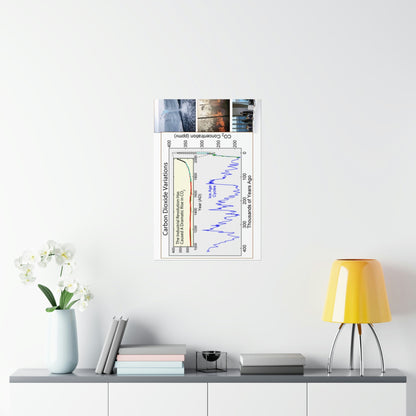 Premium Matte vertical posters - Made in USA in 1 day - The Keeling CO2 curve (and more) causing Global Warming - which causes Polar melting, more fires and Trumps empty chair on the G7 Climate Chnange meeting in France - Green Forest Home