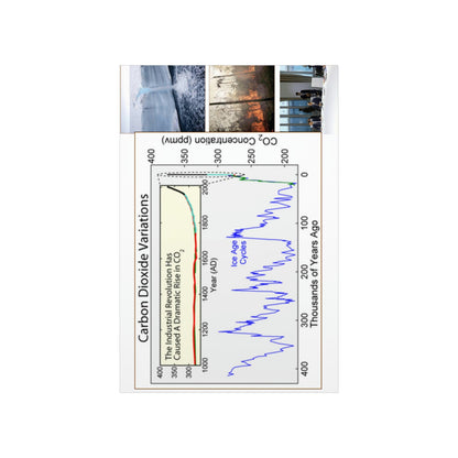 Premium Matte vertical posters - Made in USA in 1 day - The Keeling CO2 curve (and more) causing Global Warming - which causes Polar melting, more fires and Trumps empty chair on the G7 Climate Chnange meeting in France - Green Forest Home