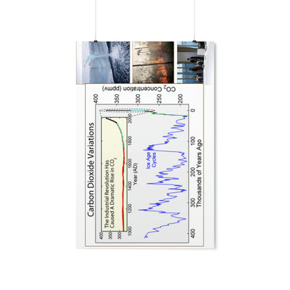 Premium Matte vertical posters - Made in USA in 1 day - The Keeling CO2 curve (and more) causing Global Warming - which causes Polar melting, more fires and Trumps empty chair on the G7 Climate Chnange meeting in France - Green Forest Home