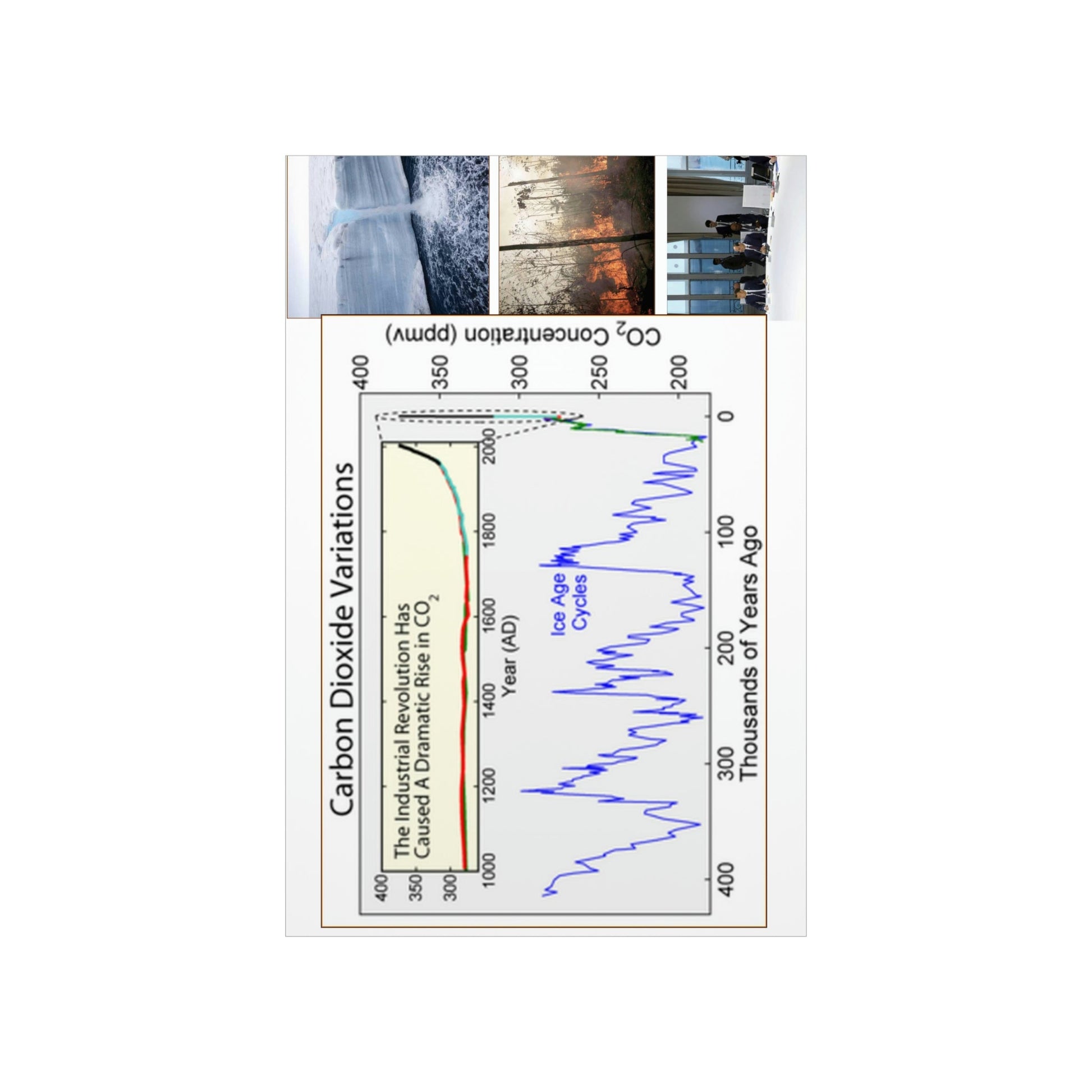 Premium Matte vertical posters - Made in USA in 1 day - The Keeling CO2 curve (and more) causing Global Warming - which causes Polar melting, more fires and Trumps empty chair on the G7 Climate Chnange meeting in France - Green Forest Home