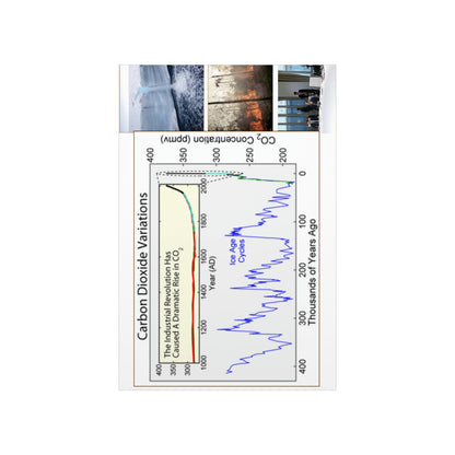 Premium Matte vertical posters - Made in USA in 1 day - The Keeling CO2 curve (and more) causing Global Warming - which causes Polar melting, more fires and Trumps empty chair on the G7 Climate Chnange meeting in France - Green Forest Home
