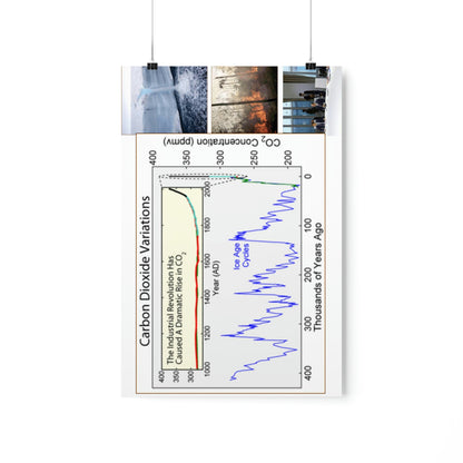 Premium Matte vertical posters - Made in USA in 1 day - The Keeling CO2 curve (and more) causing Global Warming - which causes Polar melting, more fires and Trumps empty chair on the G7 Climate Chnange meeting in France - Green Forest Home