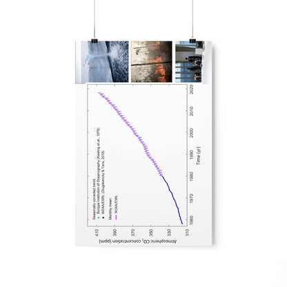 Premium Matte vertical posters - Made in USA in 1 day - The Keeling CO2 curve causing Global Warming - which causes Polar melting, more fires and Trumps empty chair on the G7 Climate Chnange meeting in France - Green Forest Home