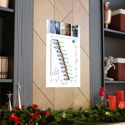 Premium Matte vertical posters - Made in USA in 1 day - The Keeling CO2 curve causing Global Warming - which causes Polar melting, more fires and Trumps empty chair on the G7 Climate Chnange meeting in France - Green Forest Home