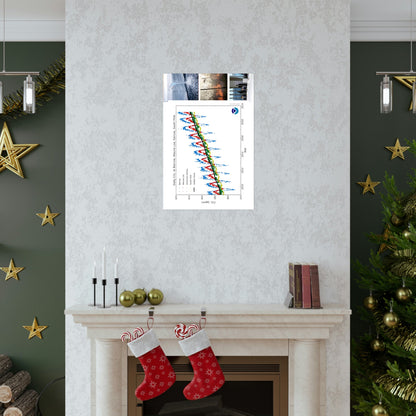 Premium Matte vertical posters - Made in USA in 1 day - The Keeling CO2 curve causing Global Warming - which causes Polar melting, more fires and Trumps empty chair on the G7 Climate Chnange meeting in France - Green Forest Home