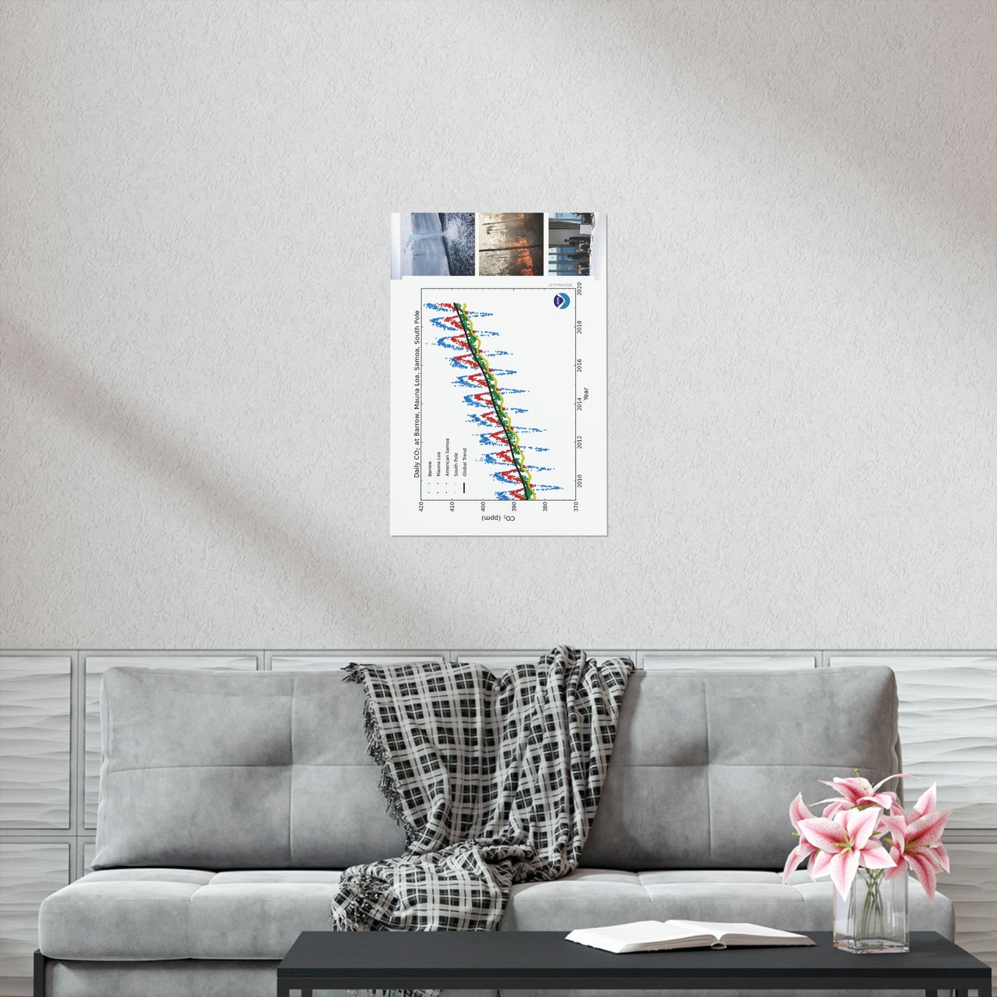 Premium Matte vertical posters - Made in USA in 1 day - The Keeling CO2 curve causing Global Warming - which causes Polar melting, more fires and Trumps empty chair on the G7 Climate Chnange meeting in France - Green Forest Home