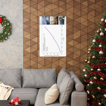 Premium Matte vertical posters - Made in USA in 1 day - The Keeling CO2 curve causing Global Warming - which causes Polar melting, more fires and Trumps empty chair on the G7 Climate Chnange meeting in France - Green Forest Home