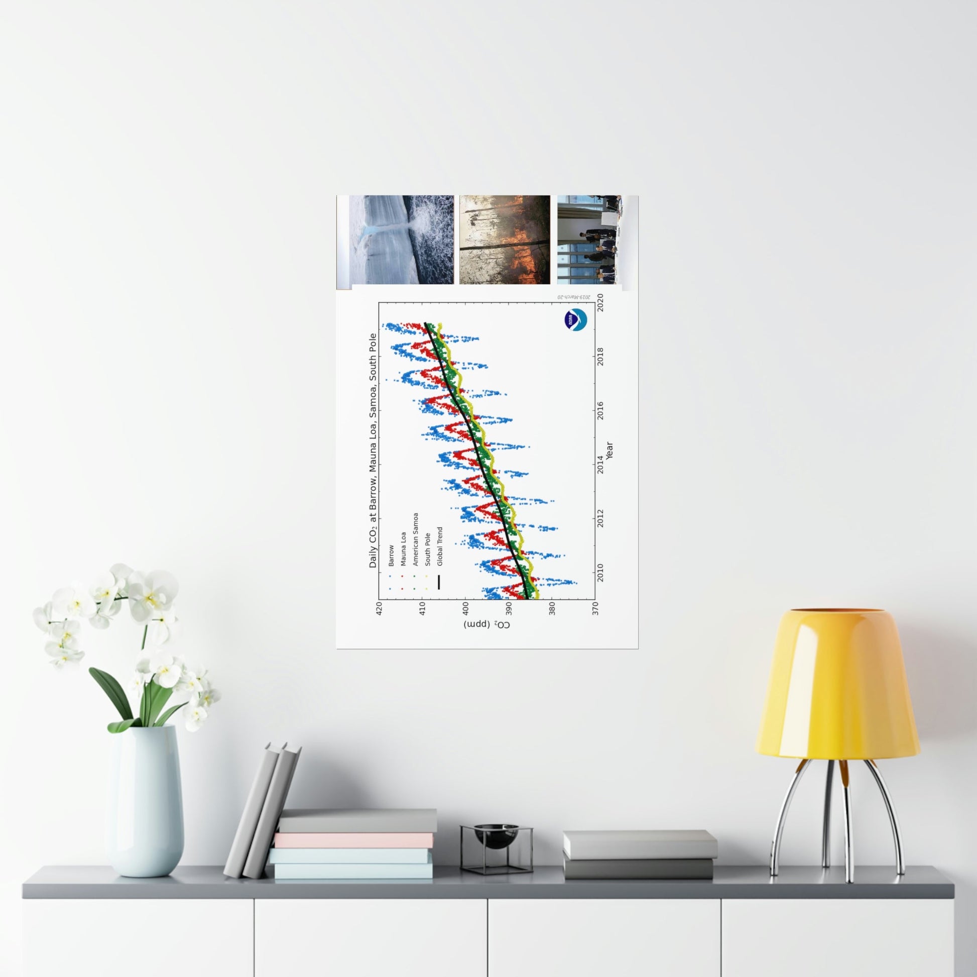 Premium Matte vertical posters - Made in USA in 1 day - The Keeling CO2 curve causing Global Warming - which causes Polar melting, more fires and Trumps empty chair on the G7 Climate Chnange meeting in France - Green Forest Home