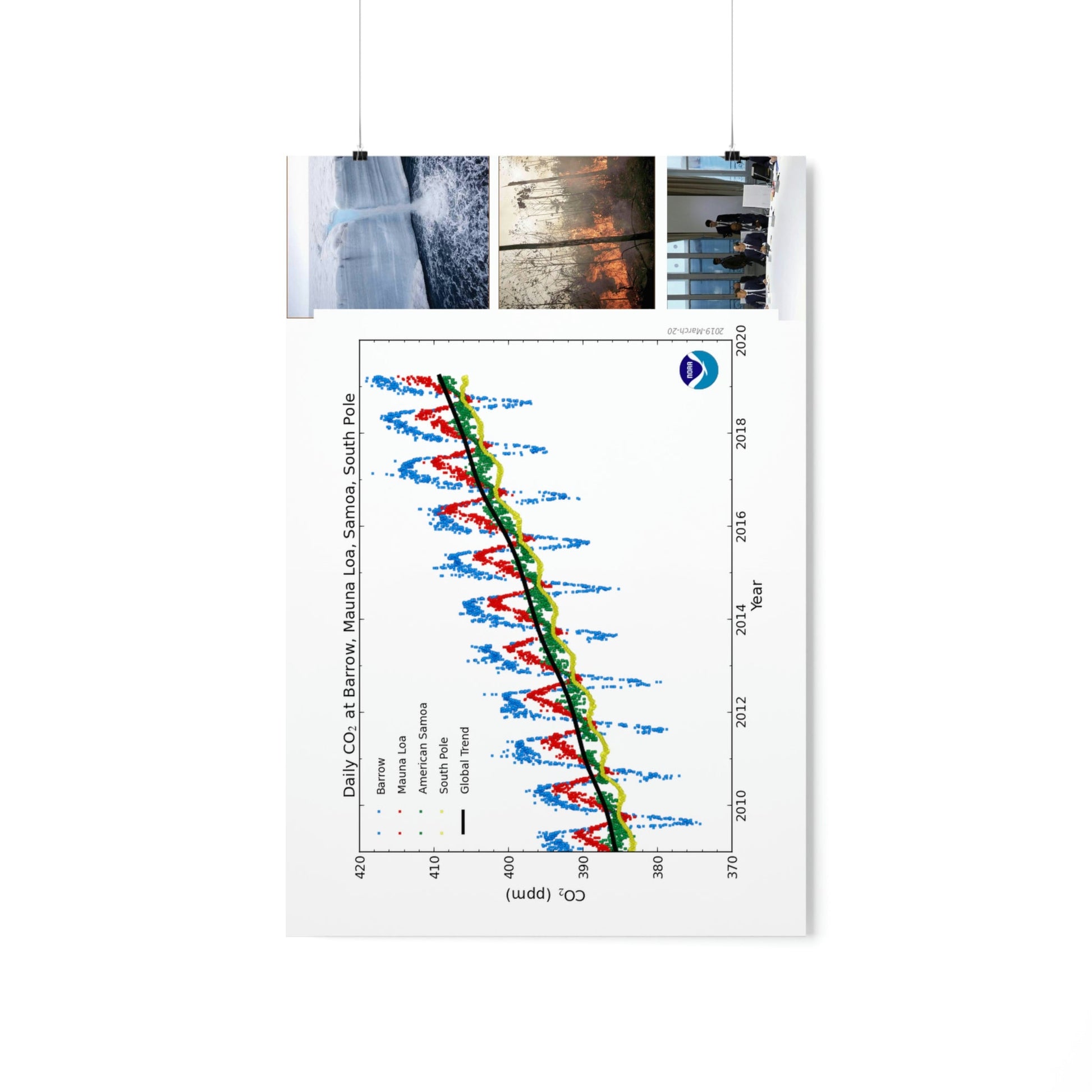 Premium Matte vertical posters - Made in USA in 1 day - The Keeling CO2 curve causing Global Warming - which causes Polar melting, more fires and Trumps empty chair on the G7 Climate Chnange meeting in France - Green Forest Home