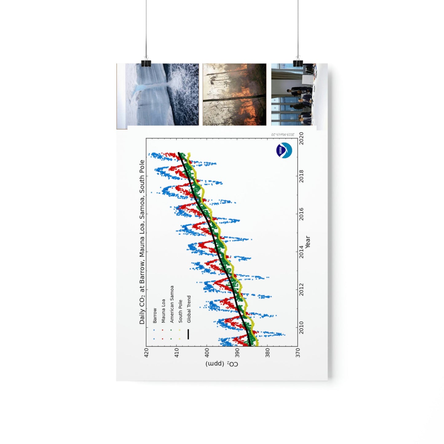 Premium Matte vertical posters - Made in USA in 1 day - The Keeling CO2 curve causing Global Warming - which causes Polar melting, more fires and Trumps empty chair on the G7 Climate Chnange meeting in France - Green Forest Home