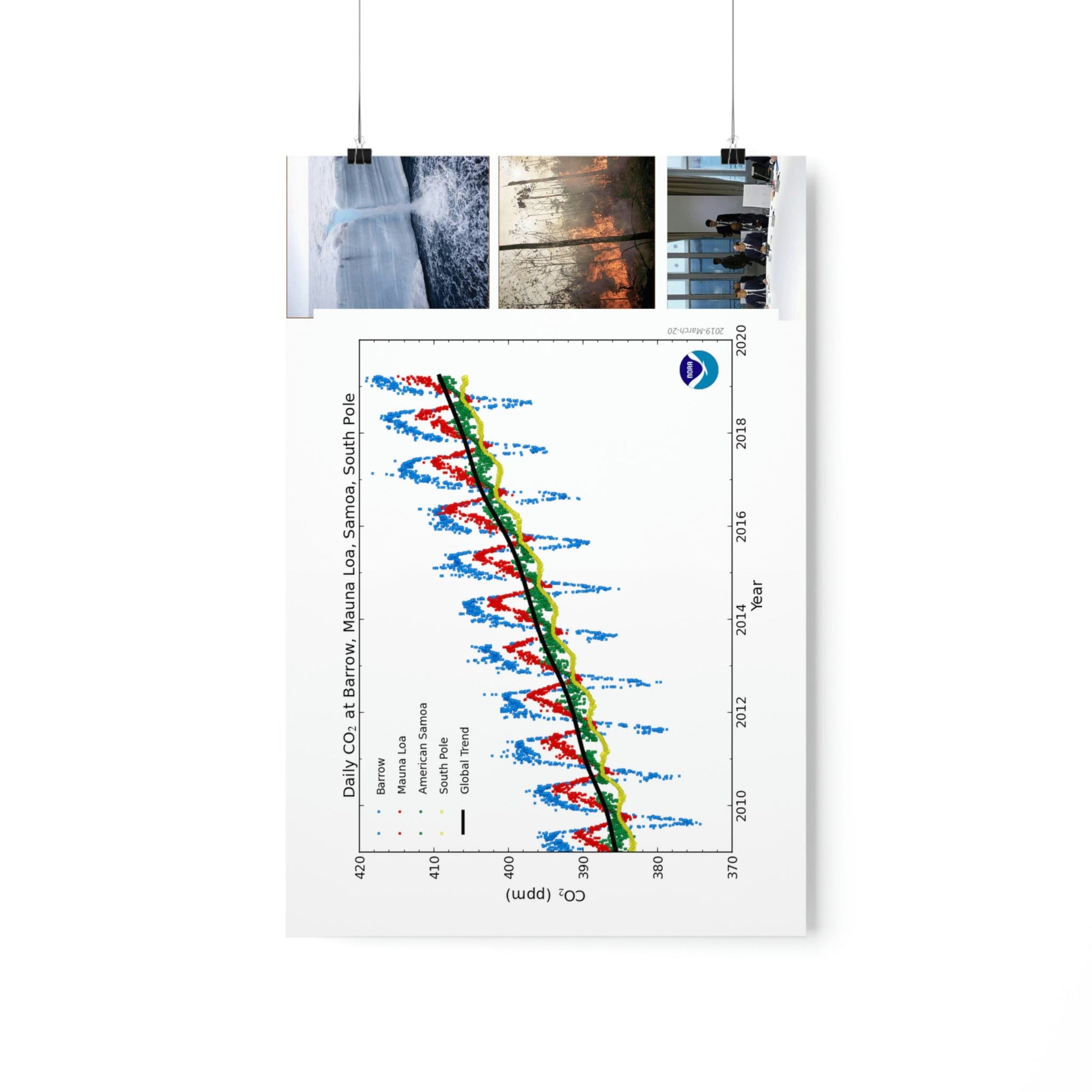 Premium Matte vertical posters - Made in USA in 1 day - The Keeling CO2 curve causing Global Warming - which causes Polar melting, more fires and Trumps empty chair on the G7 Climate Chnange meeting in France - Green Forest Home