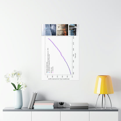 Premium Matte vertical posters - Made in USA in 1 day - The Keeling CO2 curve causing Global Warming - which causes Polar melting, more fires and Trumps empty chair on the G7 Climate Chnange meeting in France - Green Forest Home