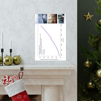 Premium Matte vertical posters - Made in USA in 1 day - The Keeling CO2 curve causing Global Warming - which causes Polar melting, more fires and Trumps empty chair on the G7 Climate Chnange meeting in France - Green Forest Home