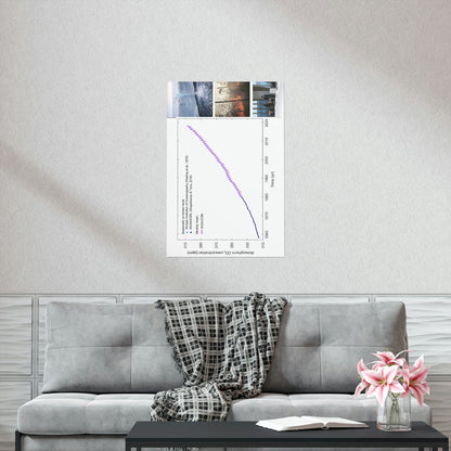 Premium Matte vertical posters - Made in USA in 1 day - The Keeling CO2 curve causing Global Warming - which causes Polar melting, more fires and Trumps empty chair on the G7 Climate Chnange meeting in France - Green Forest Home