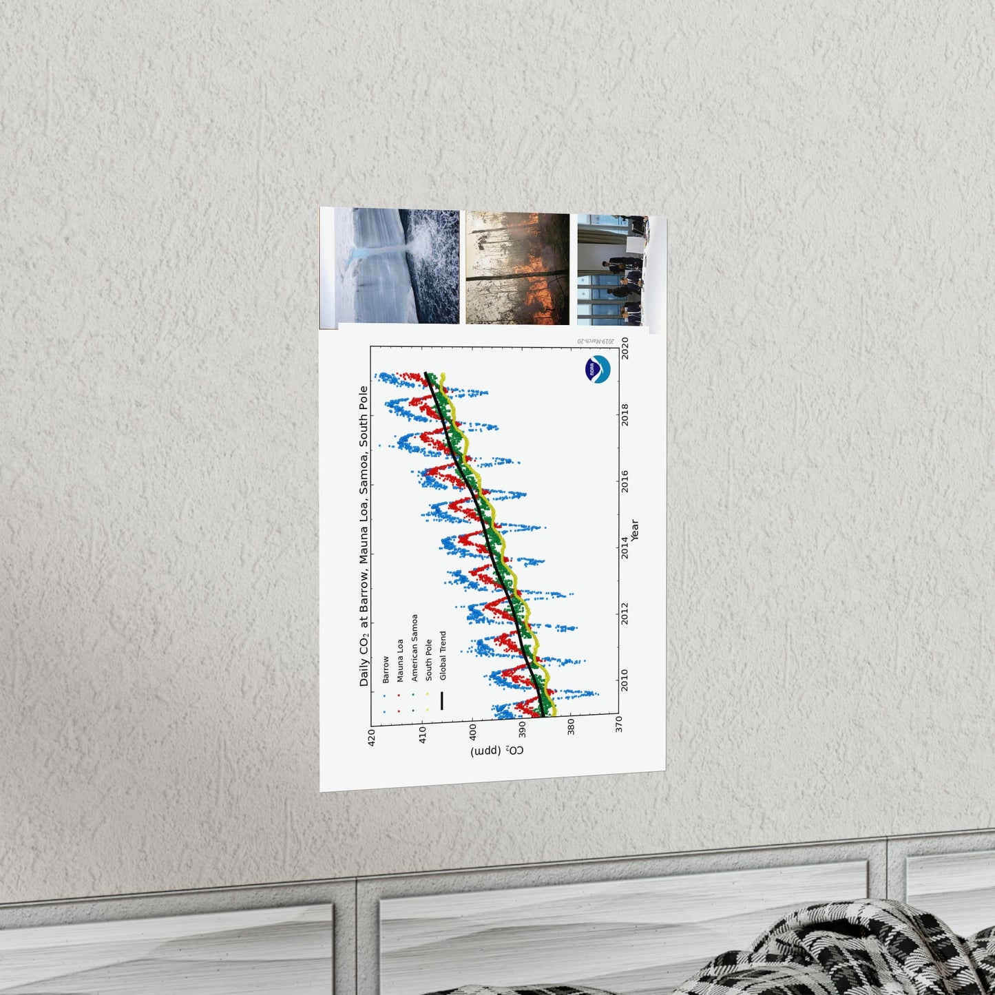 Premium Matte vertical posters - Made in USA in 1 day - The Keeling CO2 curve causing Global Warming - which causes Polar melting, more fires and Trumps empty chair on the G7 Climate Chnange meeting in France - Green Forest Home