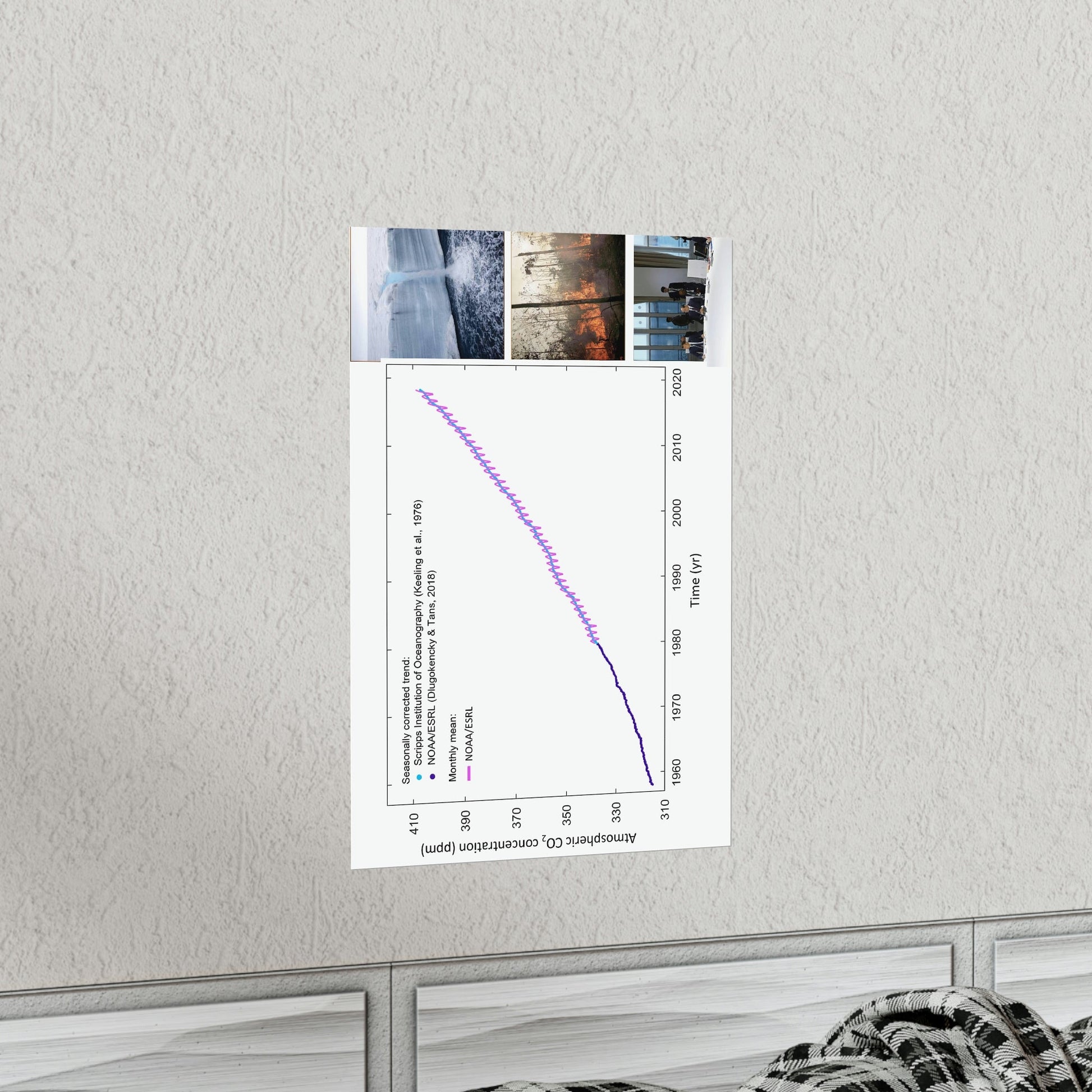 Premium Matte vertical posters - Made in USA in 1 day - The Keeling CO2 curve causing Global Warming - which causes Polar melting, more fires and Trumps empty chair on the G7 Climate Chnange meeting in France - Green Forest Home