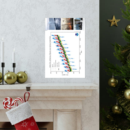 Premium Matte vertical posters - Made in USA in 1 day - The Keeling CO2 curve causing Global Warming - which causes Polar melting, more fires and Trumps empty chair on the G7 Climate Chnange meeting in France - Green Forest Home
