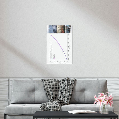 Premium Matte vertical posters - Made in USA in 1 day - The Keeling CO2 curve causing Global Warming - which causes Polar melting, more fires and Trumps empty chair on the G7 Climate Chnange meeting in France - Green Forest Home