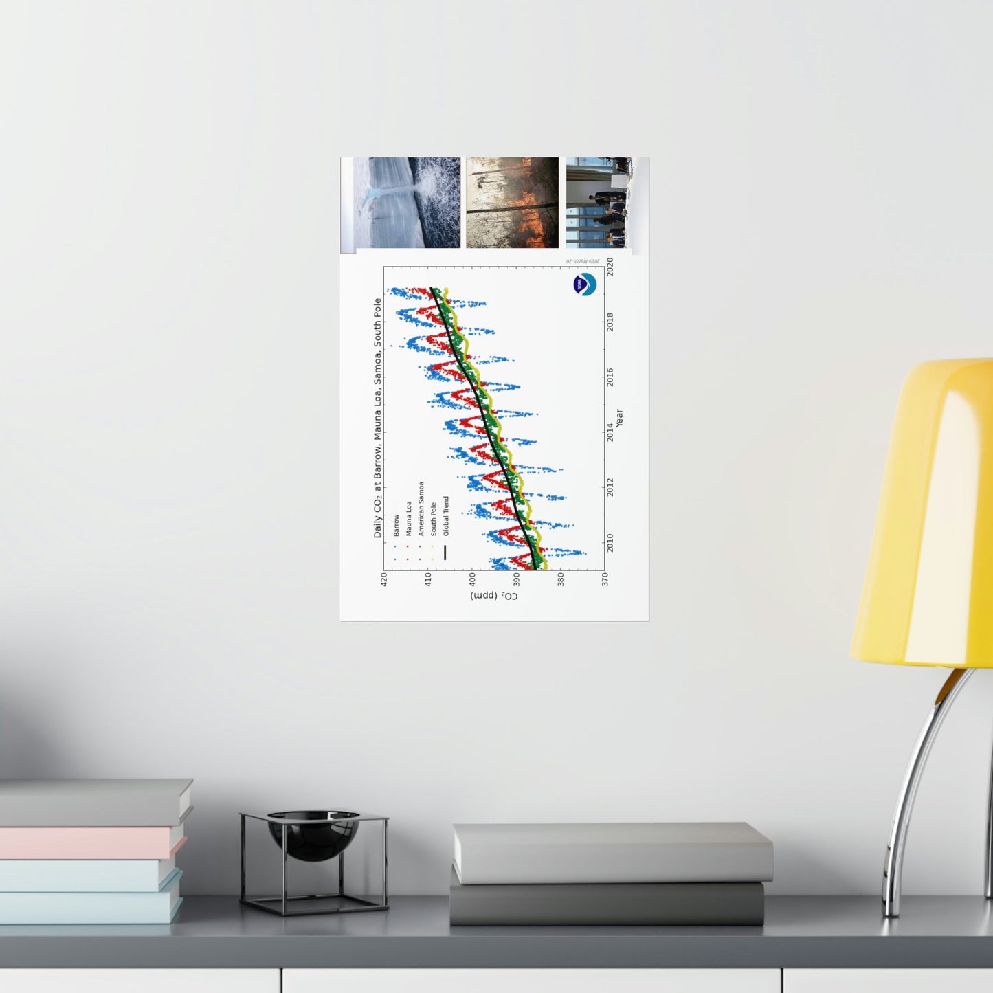 Premium Matte vertical posters - Made in USA in 1 day - The Keeling CO2 curve causing Global Warming - which causes Polar melting, more fires and Trumps empty chair on the G7 Climate Chnange meeting in France - Green Forest Home