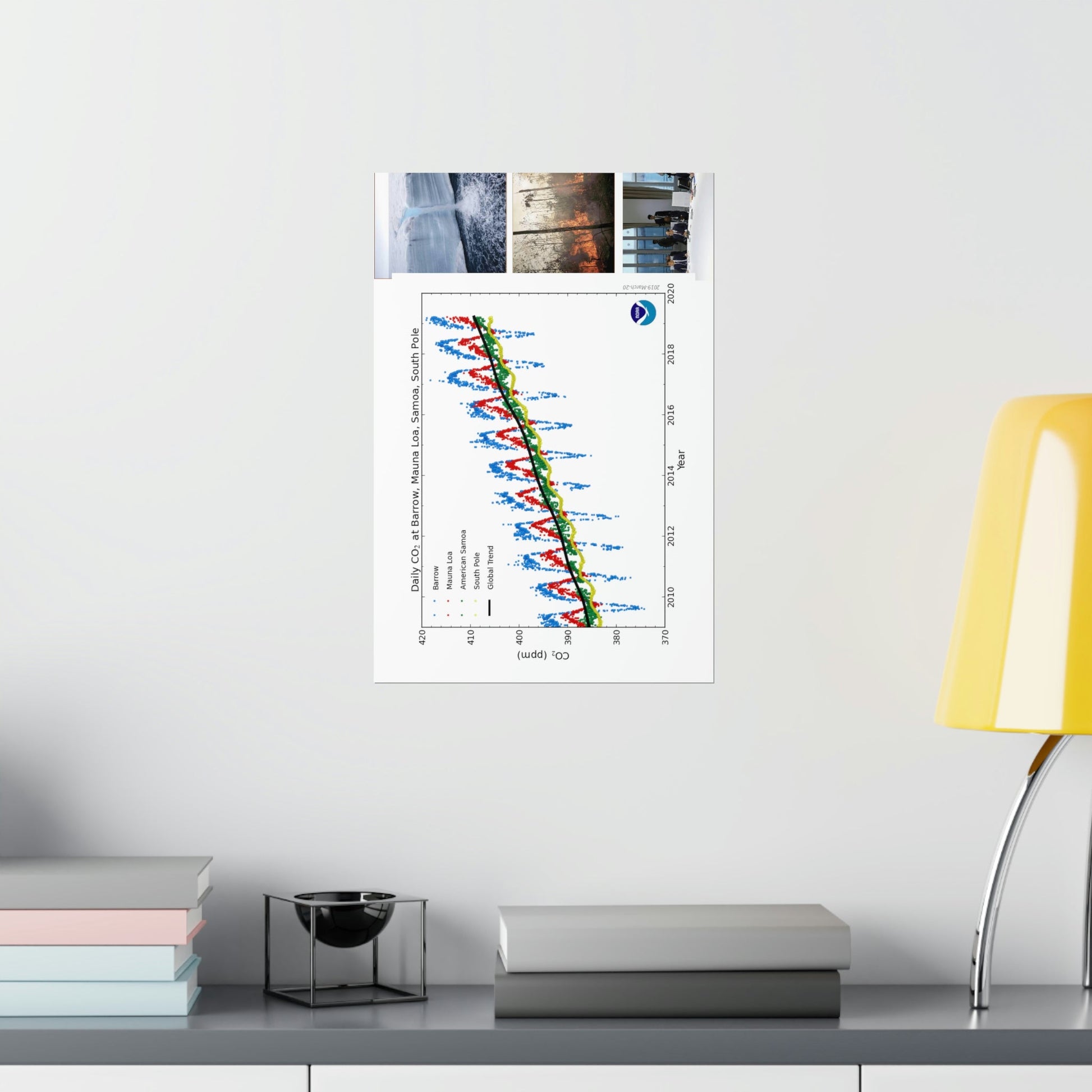 Premium Matte vertical posters - Made in USA in 1 day - The Keeling CO2 curve causing Global Warming - which causes Polar melting, more fires and Trumps empty chair on the G7 Climate Chnange meeting in France - Green Forest Home