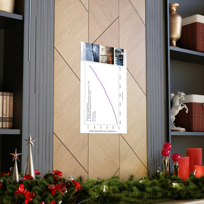 Premium Matte vertical posters - Made in USA in 1 day - The Keeling CO2 curve causing Global Warming - which causes Polar melting, more fires and Trumps empty chair on the G7 Climate Chnange meeting in France - Green Forest Home