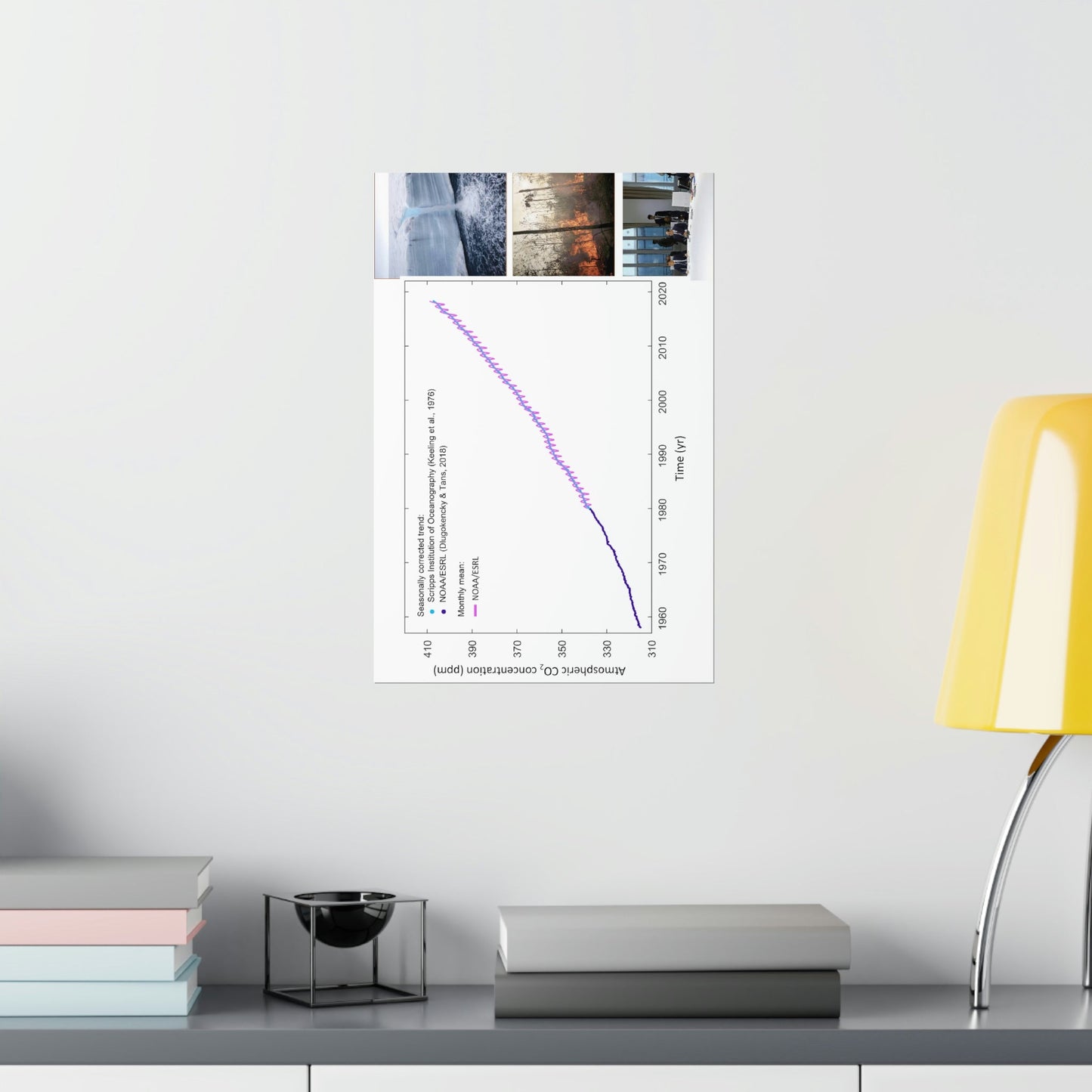 Premium Matte vertical posters - Made in USA in 1 day - The Keeling CO2 curve causing Global Warming - which causes Polar melting, more fires and Trumps empty chair on the G7 Climate Chnange meeting in France - Green Forest Home