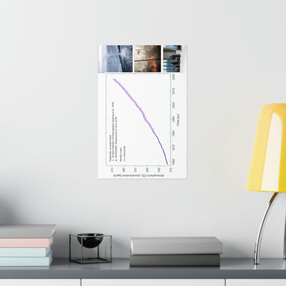 Premium Matte vertical posters - Made in USA in 1 day - The Keeling CO2 curve causing Global Warming - which causes Polar melting, more fires and Trumps empty chair on the G7 Climate Chnange meeting in France - Green Forest Home