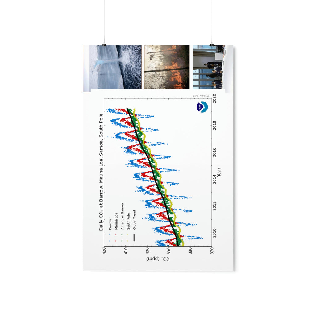 Premium Matte vertical posters - Made in USA in 1 day - The Keeling CO2 curve causing Global Warming - which causes Polar melting, more fires and Trumps empty chair on the G7 Climate Chnange meeting in France - Green Forest Home
