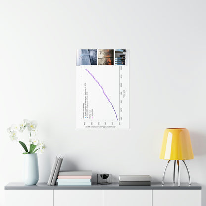 Premium Matte vertical posters - Made in USA in 1 day - The Keeling CO2 curve causing Global Warming - which causes Polar melting, more fires and Trumps empty chair on the G7 Climate Chnange meeting in France - Green Forest Home