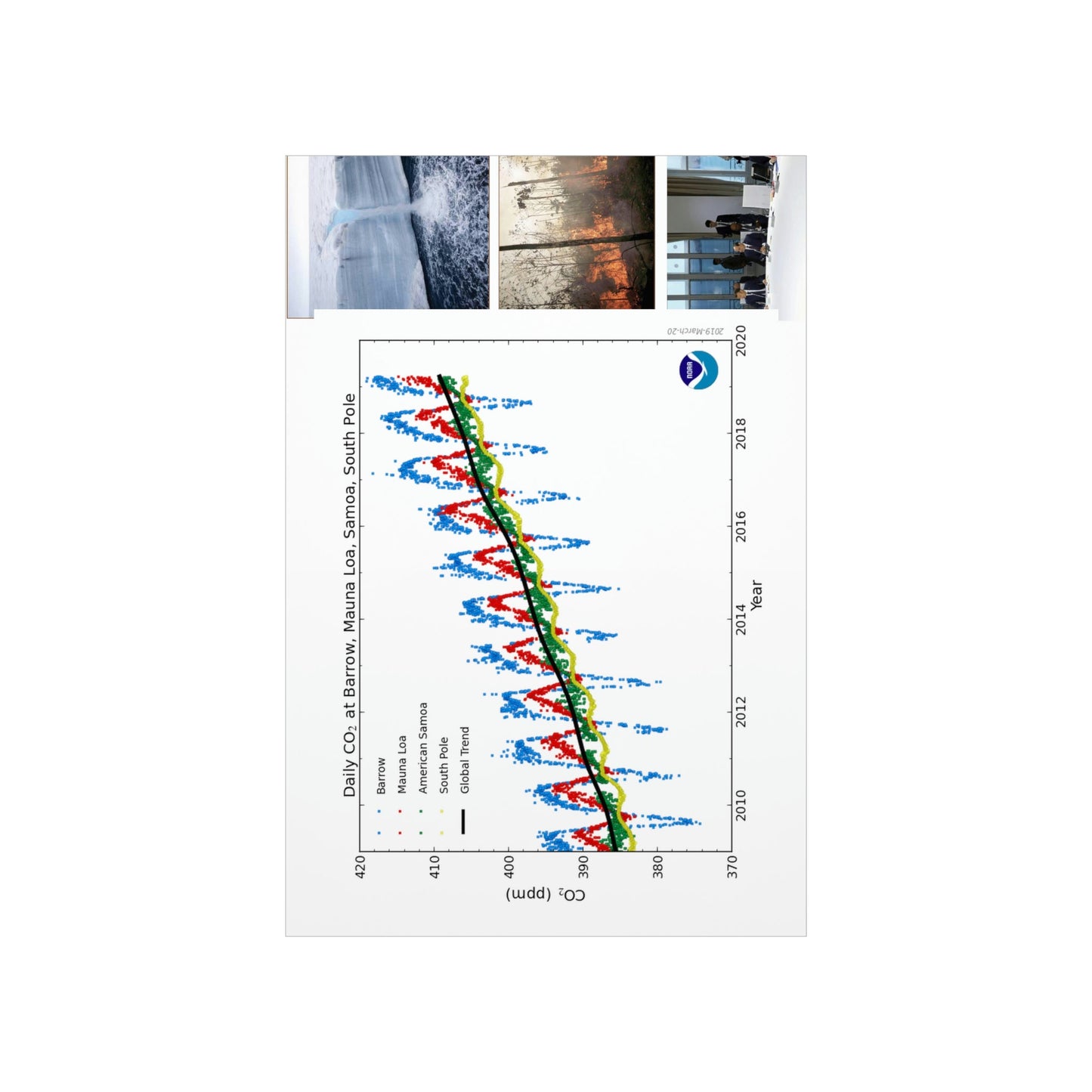 Premium Matte vertical posters - Made in USA in 1 day - The Keeling CO2 curve causing Global Warming - which causes Polar melting, more fires and Trumps empty chair on the G7 Climate Chnange meeting in France - Green Forest Home