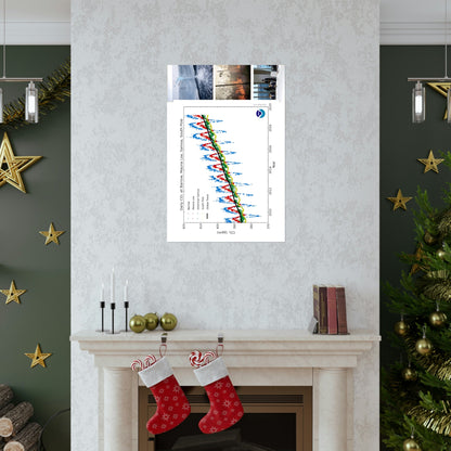 Premium Matte vertical posters - Made in USA in 1 day - The Keeling CO2 curve causing Global Warming - which causes Polar melting, more fires and Trumps empty chair on the G7 Climate Chnange meeting in France - Green Forest Home