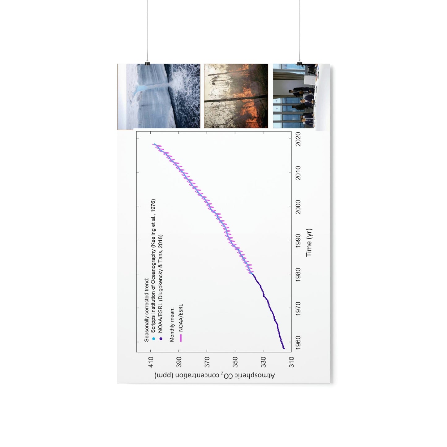 Premium Matte vertical posters - Made in USA in 1 day - The Keeling CO2 curve causing Global Warming - which causes Polar melting, more fires and Trumps empty chair on the G7 Climate Chnange meeting in France - Green Forest Home