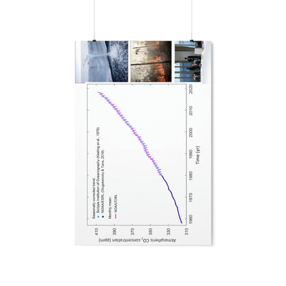 Premium Matte vertical posters - Made in USA in 1 day - The Keeling CO2 curve causing Global Warming - which causes Polar melting, more fires and Trumps empty chair on the G7 Climate Chnange meeting in France - Green Forest Home