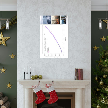 Premium Matte vertical posters - Made in USA in 1 day - The Keeling CO2 curve causing Global Warming - which causes Polar melting, more fires and Trumps empty chair on the G7 Climate Chnange meeting in France - Green Forest Home