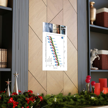 Premium Matte vertical posters - Made in USA in 1 day - The Keeling CO2 curve causing Global Warming - which causes Polar melting, more fires and Trumps empty chair on the G7 Climate Chnange meeting in France - Green Forest Home
