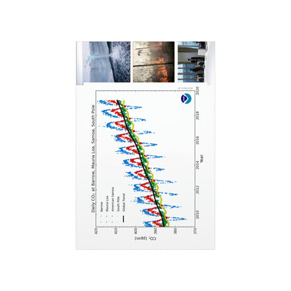 Premium Matte vertical posters - Made in USA in 1 day - The Keeling CO2 curve causing Global Warming - which causes Polar melting, more fires and Trumps empty chair on the G7 Climate Chnange meeting in France - Green Forest Home