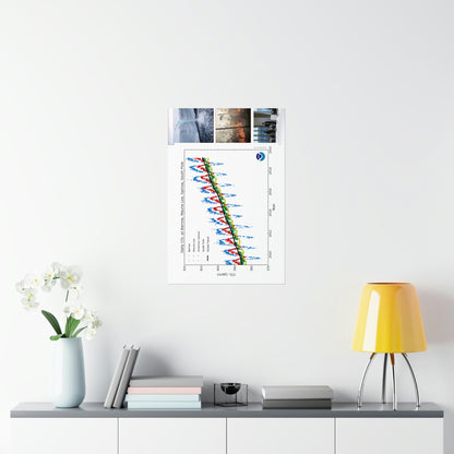 Premium Matte vertical posters - Made in USA in 1 day - The Keeling CO2 curve causing Global Warming - which causes Polar melting, more fires and Trumps empty chair on the G7 Climate Chnange meeting in France - Green Forest Home