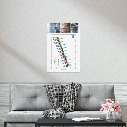 Premium Matte vertical posters - Made in USA in 1 day - The Keeling CO2 curve causing Global Warming - which causes Polar melting, more fires and Trumps empty chair on the G7 Climate Chnange meeting in France - Green Forest Home