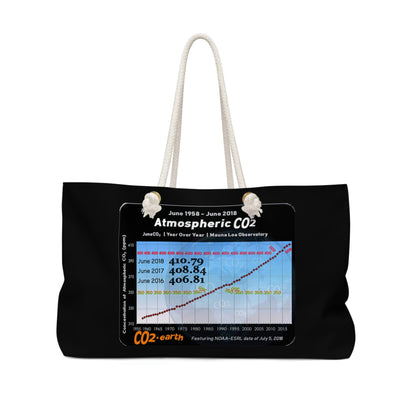 Weekender Bag - Keeling curve proof of Global Warming due to unprecedented CO2 growth in atmosphere, and Amazon forest burning. - Green Forest Home